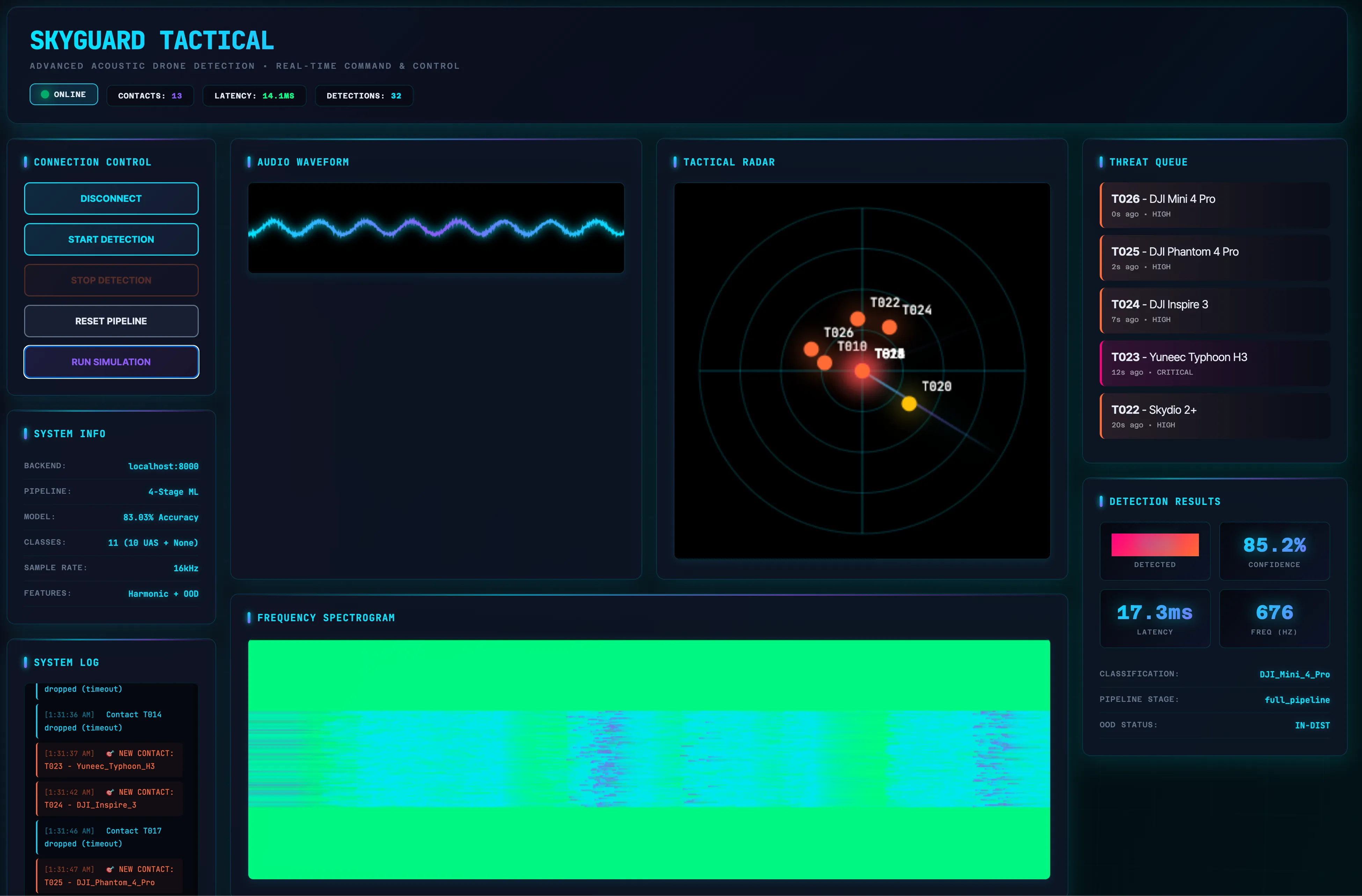 SkyGuard acoustic drone detection system overlay